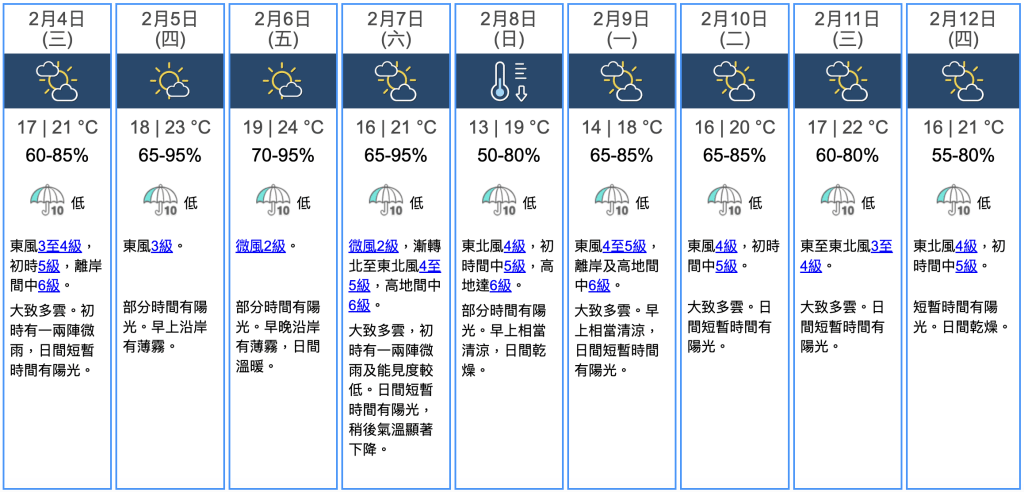 九天天氣預報 九天天氣預報