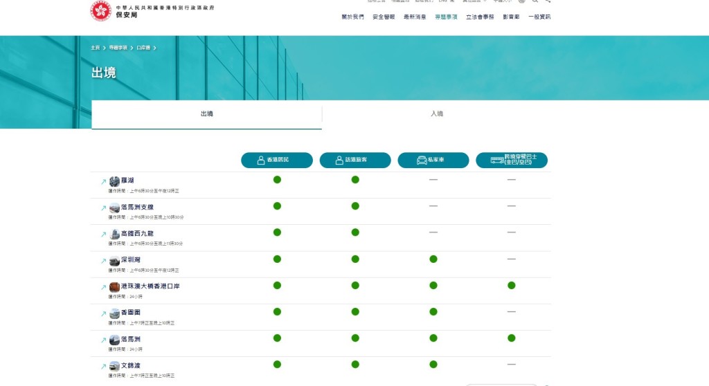 保安局一站式過關資訊平台「口岸通」，市民可一次過瀏覽各陸路邊境管制站旅客及私家車過關的平均輪候時間。保安局網頁