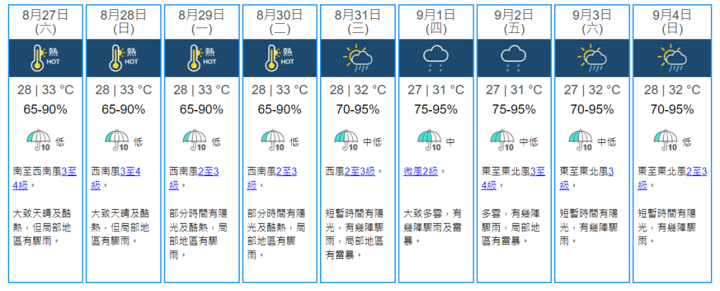 九天天氣預測。天文台網頁截圖