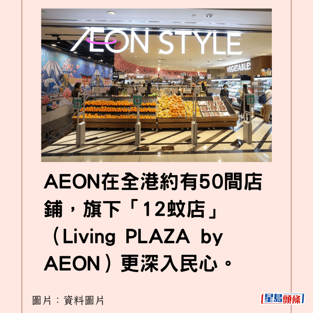 AEON在全港约有50间店铺，旗下「12蚊店」（Living PLAZA by AEON）更深入民心。