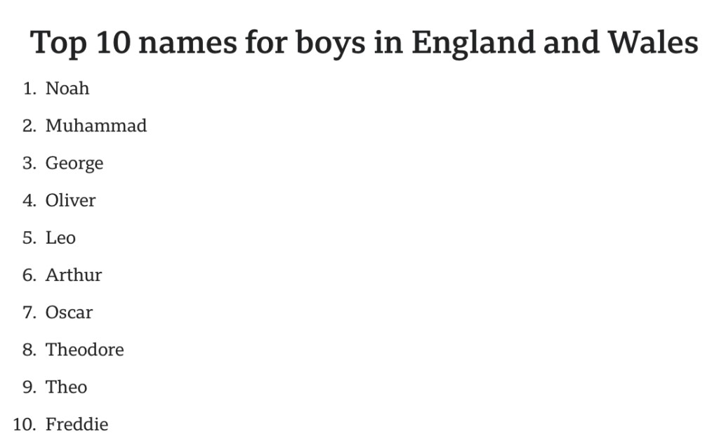  最新英國及威爾斯地區最受歡迎男嬰名字頭10位