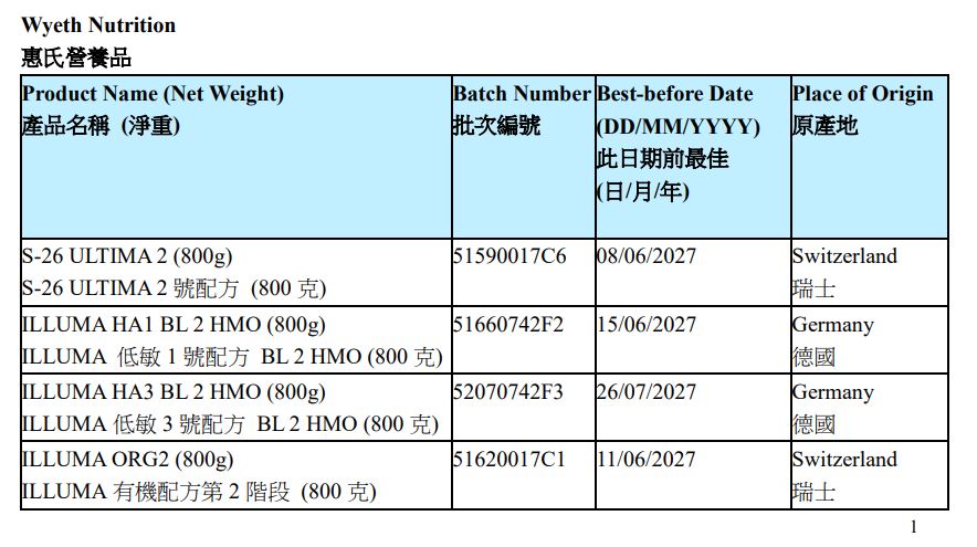 雀巢香港現正回收受影響批次產品