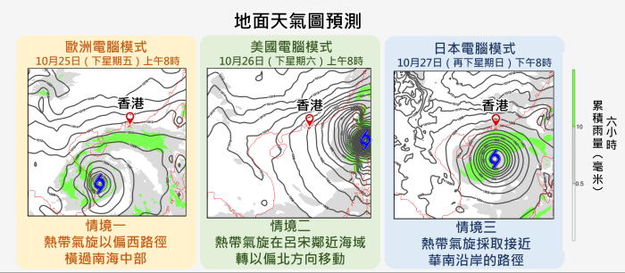 不同電腦模式預測的地面天氣圖。圖：天文台