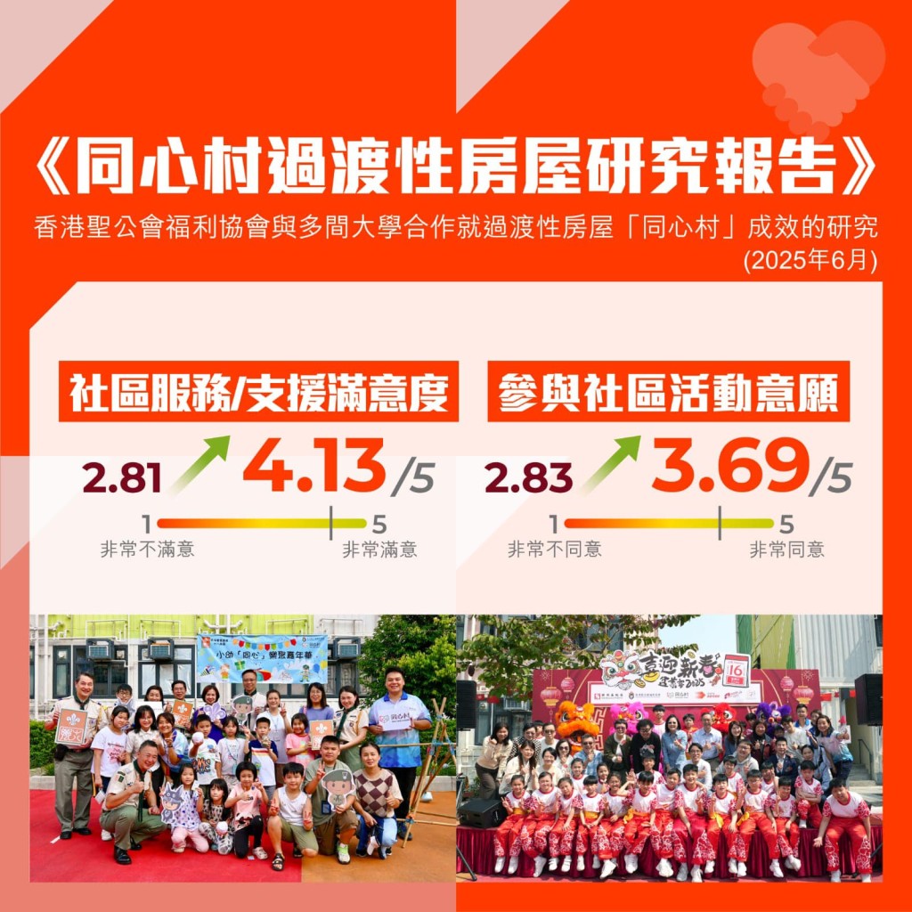何永賢指住戶普遍非常滿意項目的社會服務支援。何永賢FB圖片 何永賢指住戶普遍非常滿意項目的社會服務支援。何永賢FB圖片