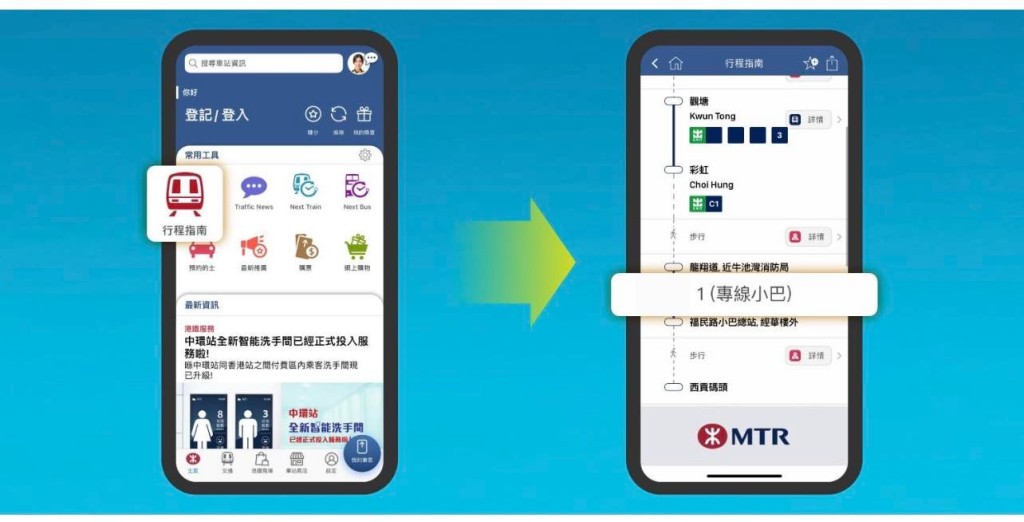 另一個方法是乘搭港鐵後搜尋轉乘其他交通工具接駁路綫。港鐵圖片