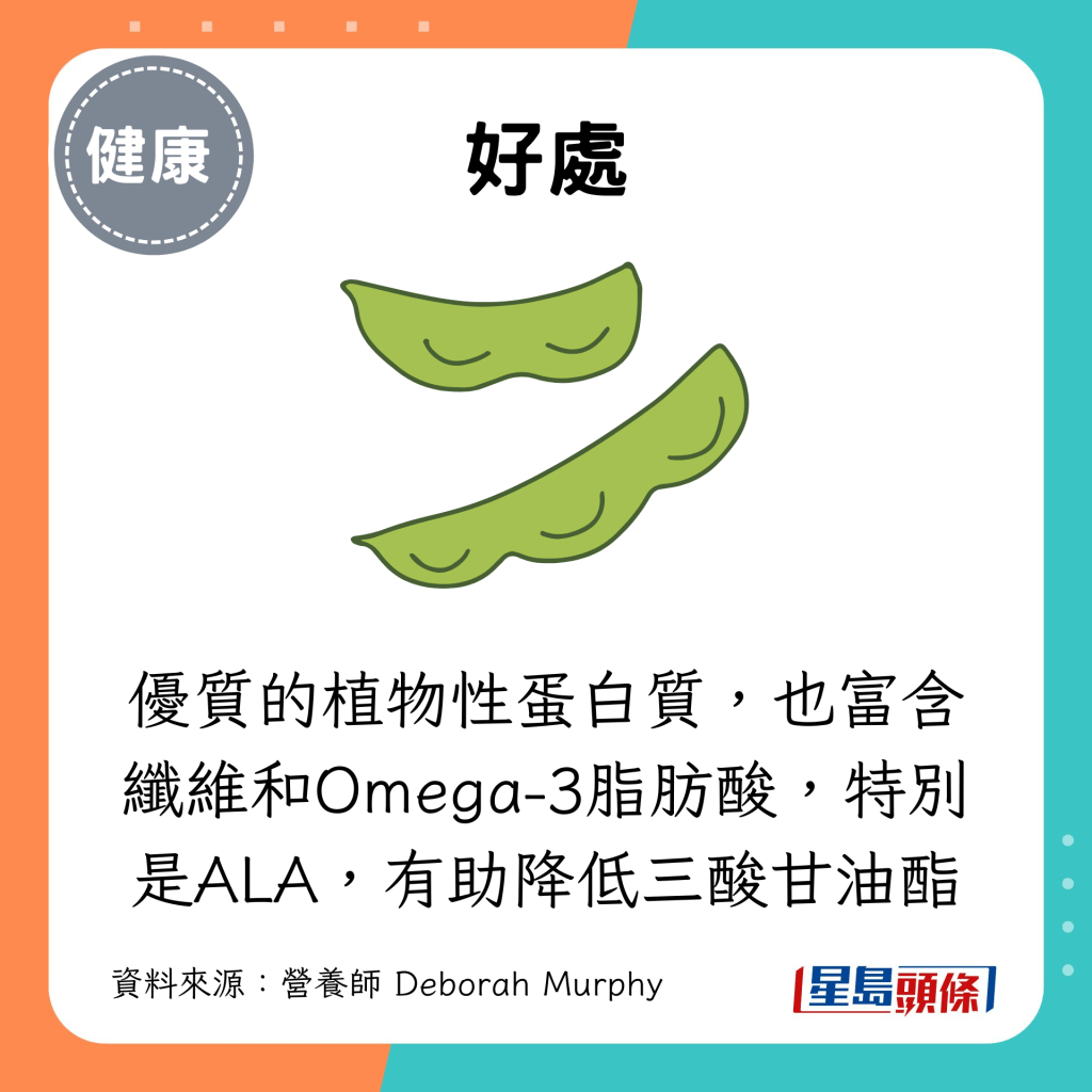 优质的植物性蛋白质,也富含纤维和Omega-3脂肪酸,特别是ALA,有助降低三酸甘油酯 优质的植物性蛋白质,也富含纤维和Omega-3脂肪酸,特别是ALA,有助降低三酸甘油酯