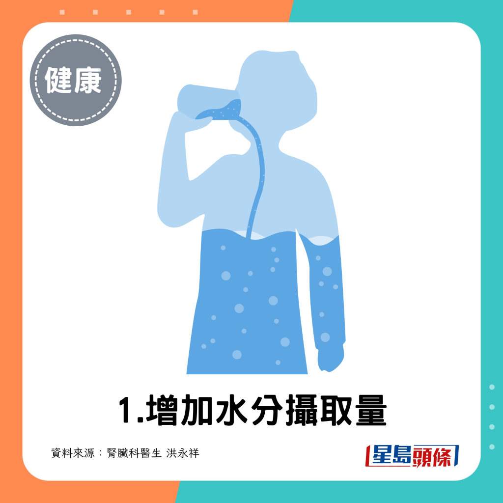 1.增加水分摄取量