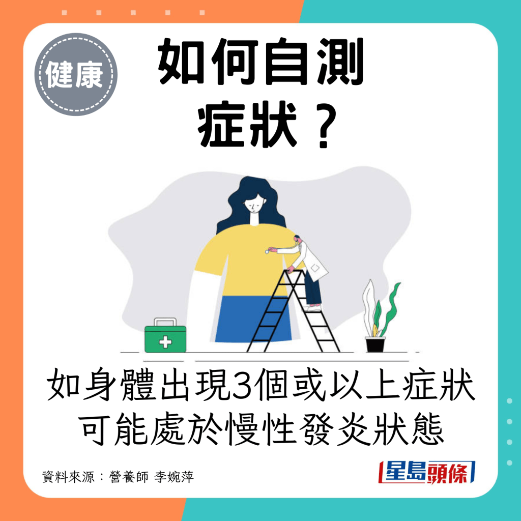 如果身體出現3個或以上症狀，有可能處於慢性發炎狀態。