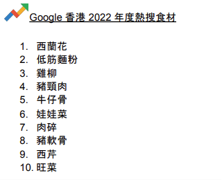 Google香港2022年度熱搜食材。