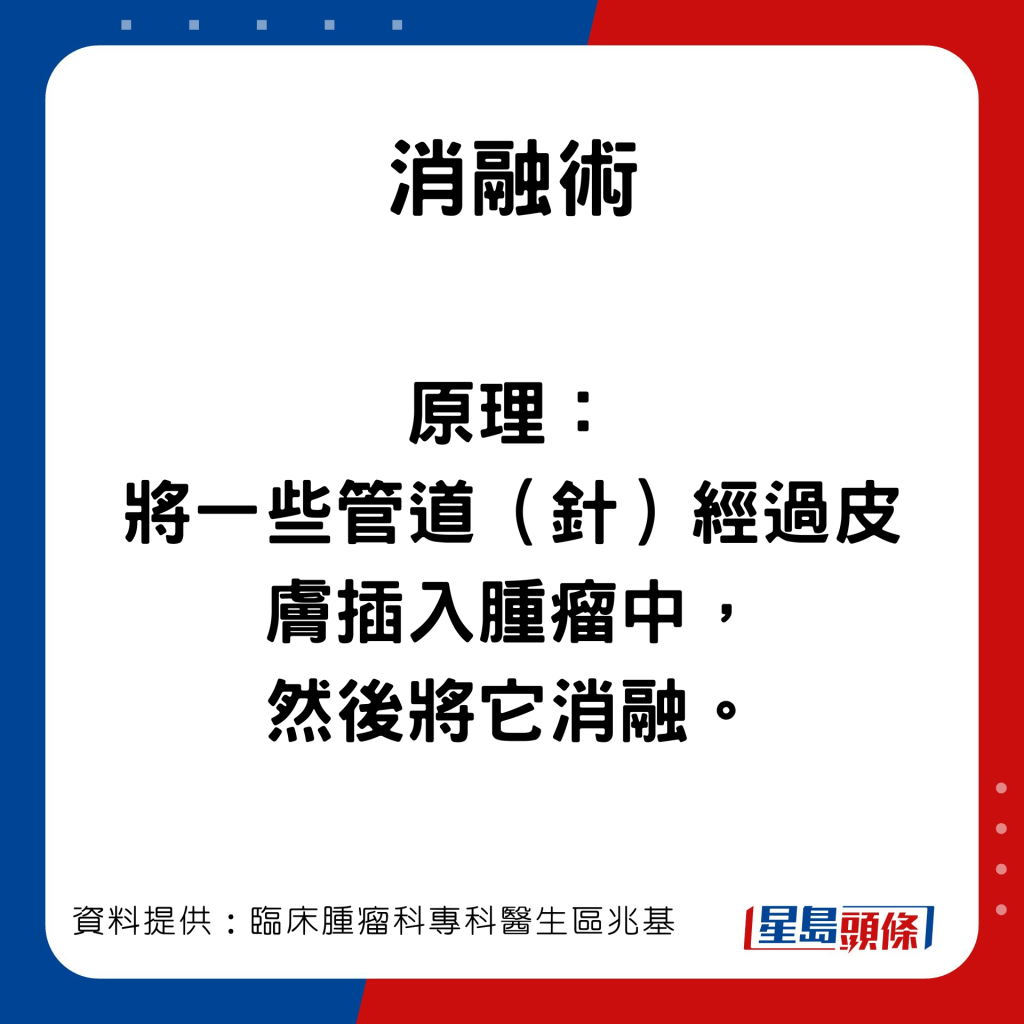 臨床腫瘤科專科醫生區兆基分享普遍治療肝癌的方法。