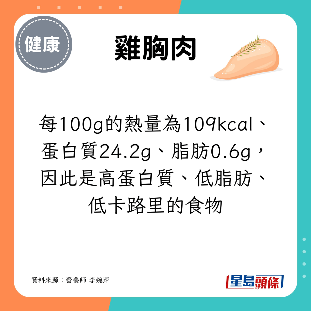 每100g的热量为109kcal、蛋白质24.2g、脂肪0.6g，‬因此是高蛋白质、低脂肪、低卡路里的食物
