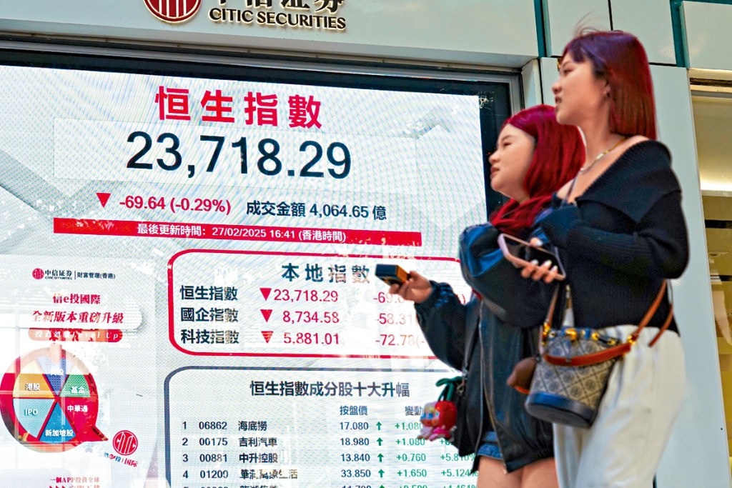 恒指昨日收市跌0.29%或69點，報23718點。