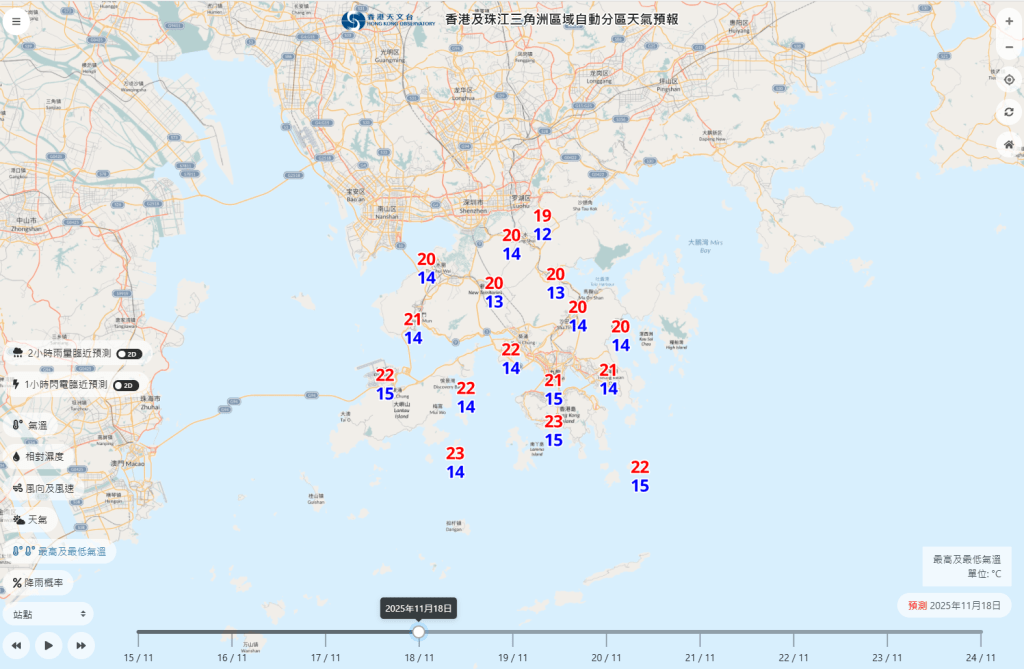 自動分區天氣預報顯示，周二最低氣溫只有14度，與周一最高氣溫相差達15度。天文台網頁截圖