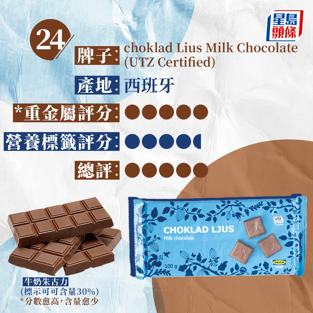 24. choklad Lius Milk Chocolate (UTZ Certified)