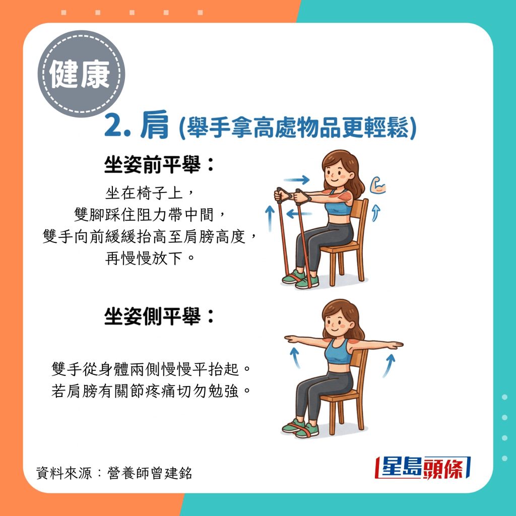 2.肩（舉手拿高處物品更輕鬆）
