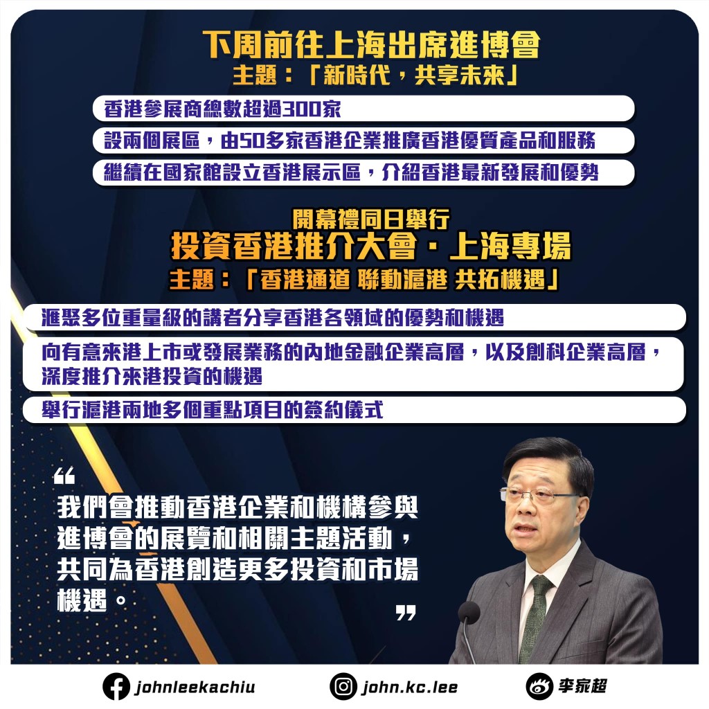 李家超指11月4日將會前往上海，出席11月5日開幕的中國國際進口博覽會，亦會出席由特區政府舉辦的2024投資香港推介大會上海專場。（李家超fb圖片）