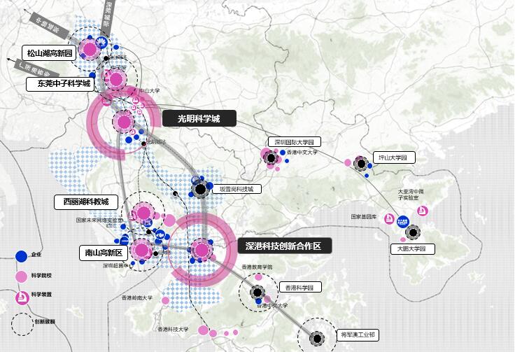 光明科學城內至少10平方公里用地，安設大型科學實驗裝置，針對尖端材料和數據科學，加上兩旁教科融合和轉化平台，目標明顯。