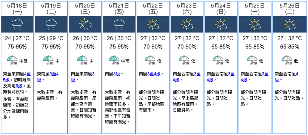 九天天氣預報