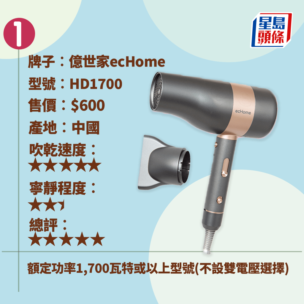 1. 億世家ecHome HD1700