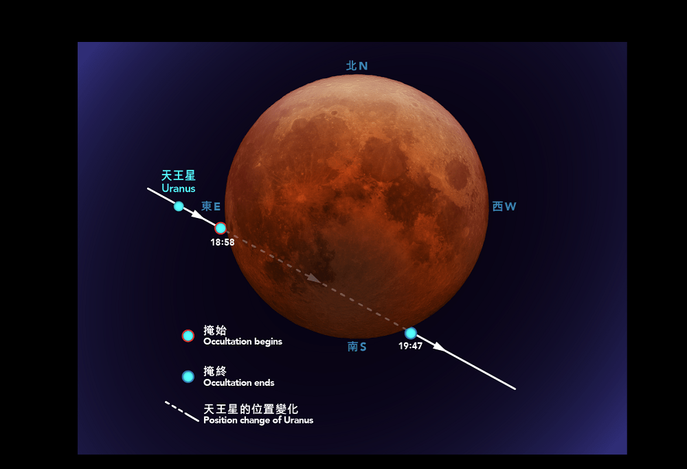月掩天王星的位置圖。太空館網頁圖片