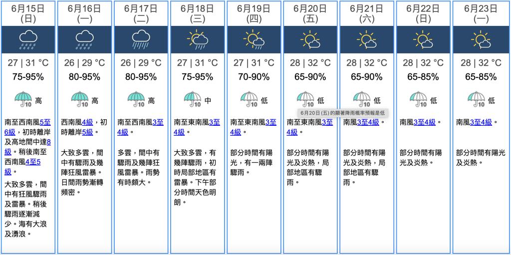 九天天氣預報 九天天氣預報