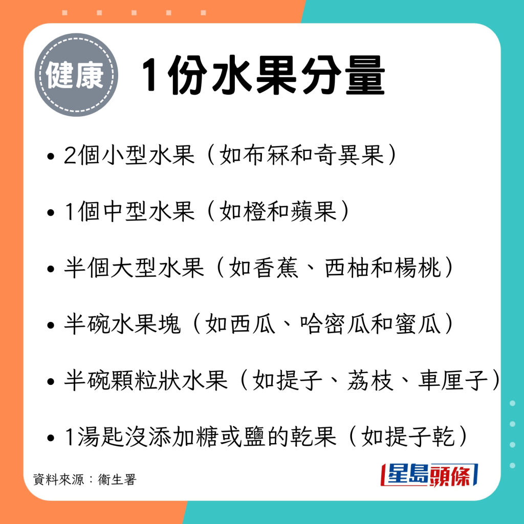 1份水果的分量即多少？