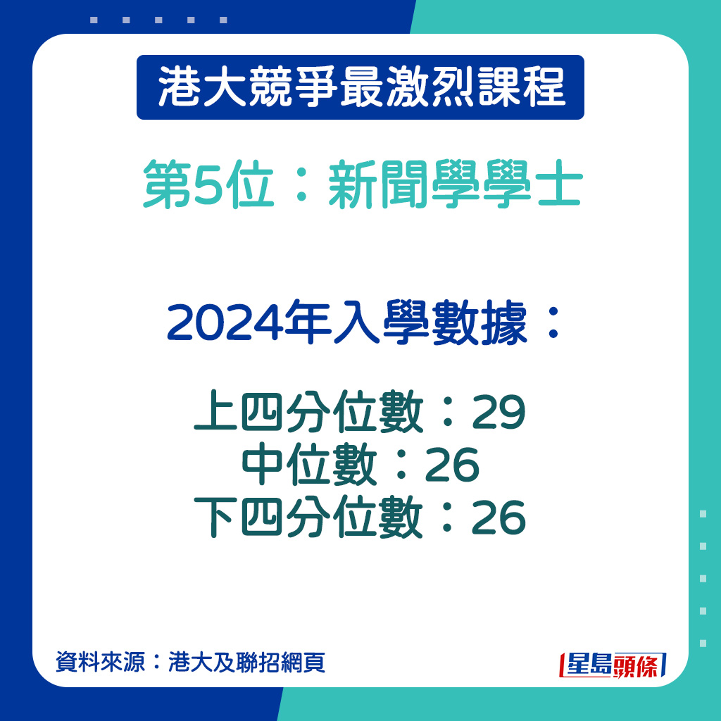 新聞學學士的2024年入學數據。