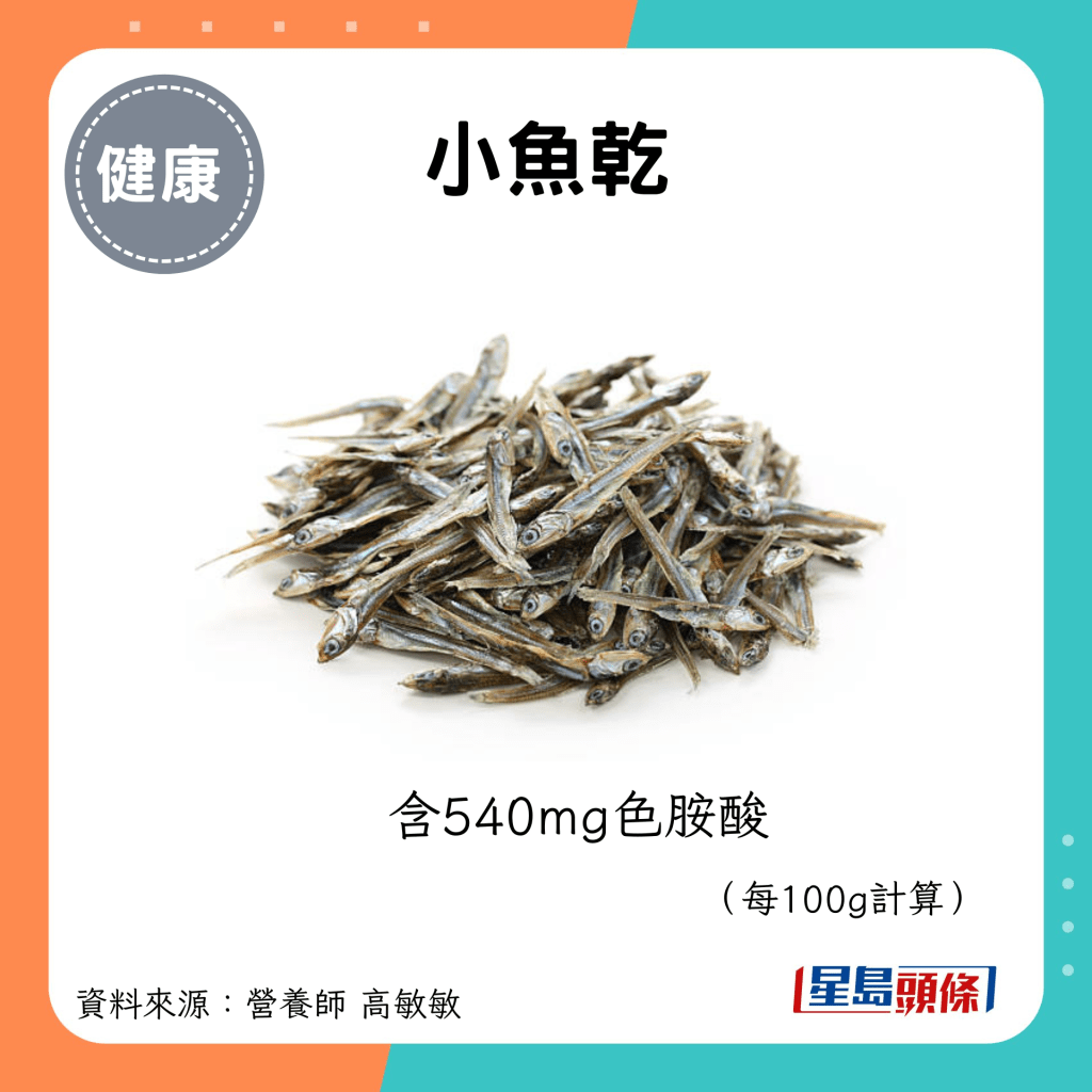 小鱼乾：含540mg色胺酸 （每100g计算）