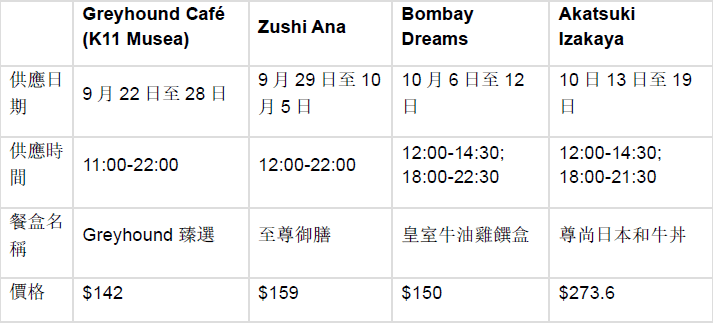 「The Signature Box臻選餐盒系列」每周由一間星級餐廳主理，以6折優惠送上招牌料理。
