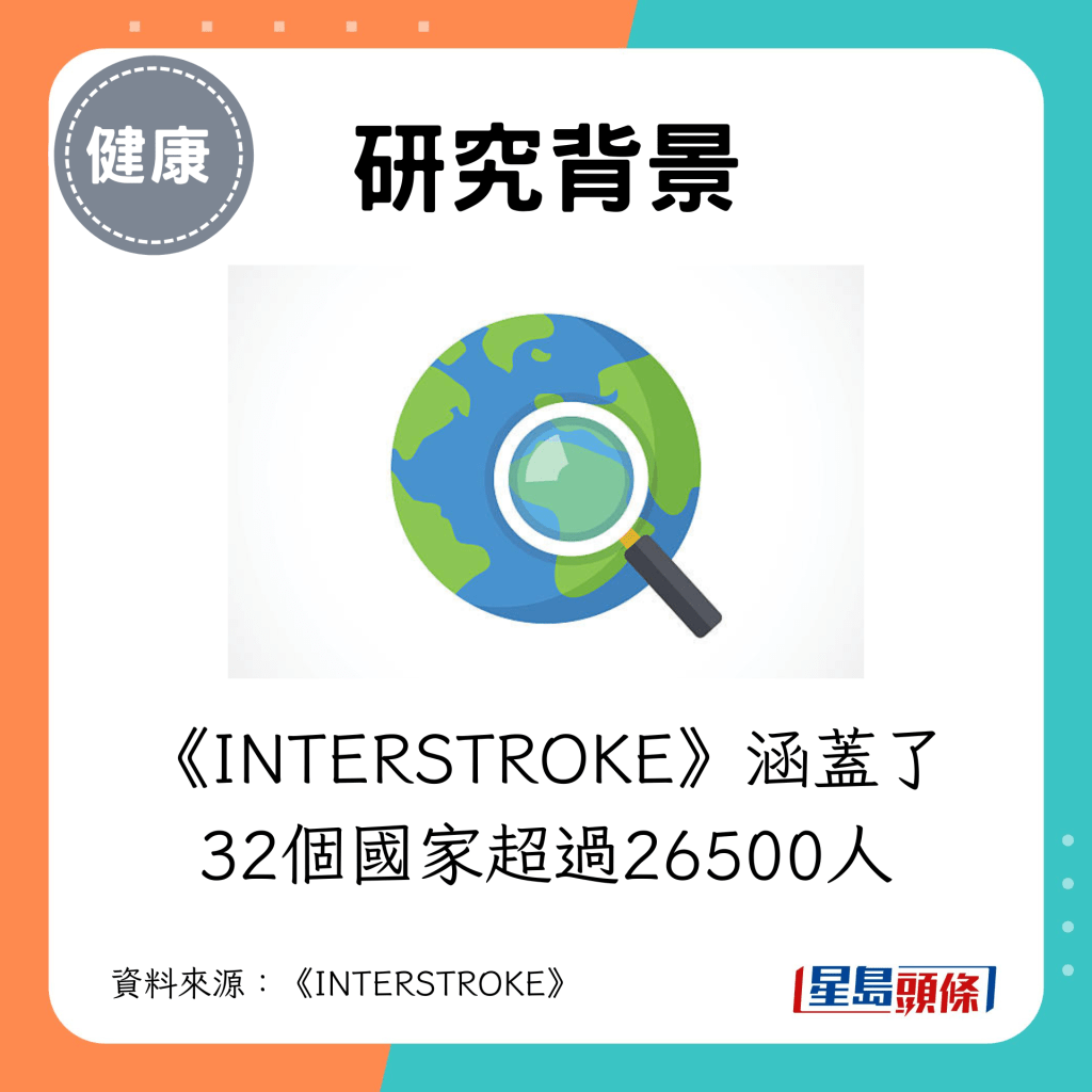 《INTERSTROKE》涵盖了32个国家超过26500人