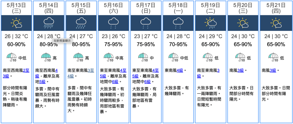 九天天氣預報 九天天氣預報