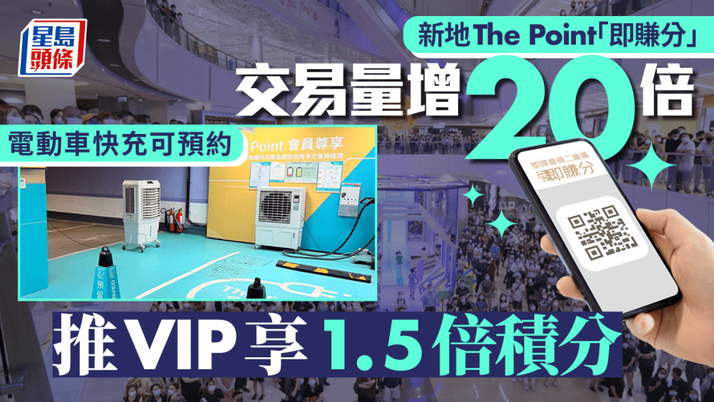 新地The Point「即賺分」交易量增20倍 推VIP享1.5倍積分 電動車快充可預約