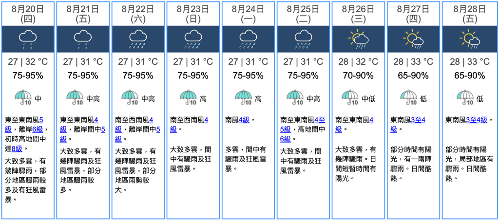 九天天氣預報 九天天氣預報