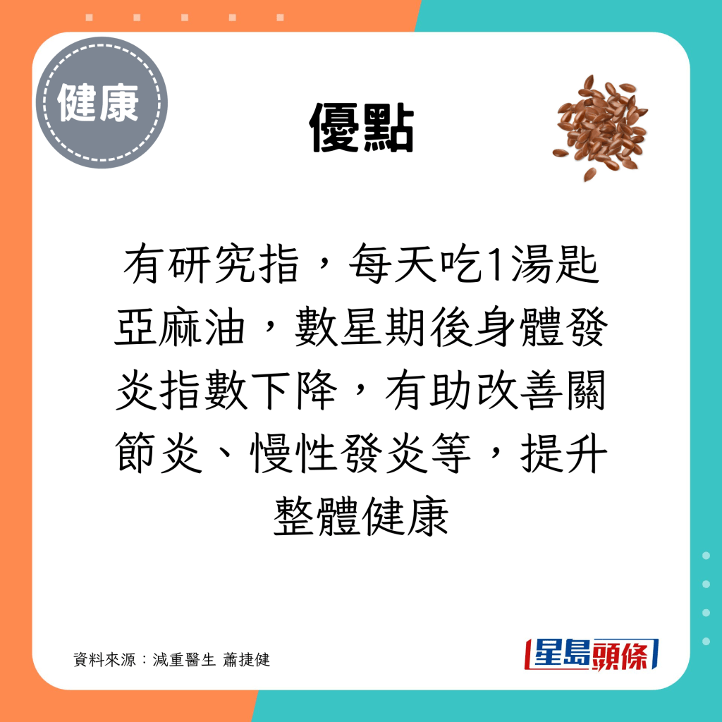 有研究指，每天吃1湯匙亞麻油，數星期後身體發炎指數下降，有助改善關節炎、慢性發炎等，提升整體健康