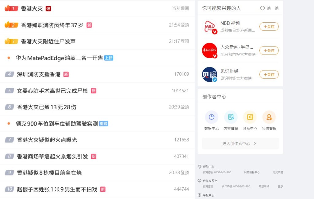 大埔宏福苑五級火事故在微博熱搜榜十大中佔據七條。