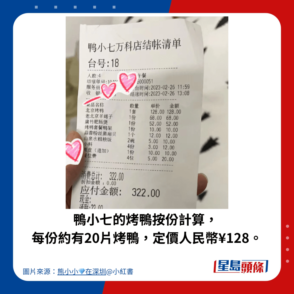 鸭小七的烤鸭按份计算，  每份约有20片烤鸭，定价人民币¥128。