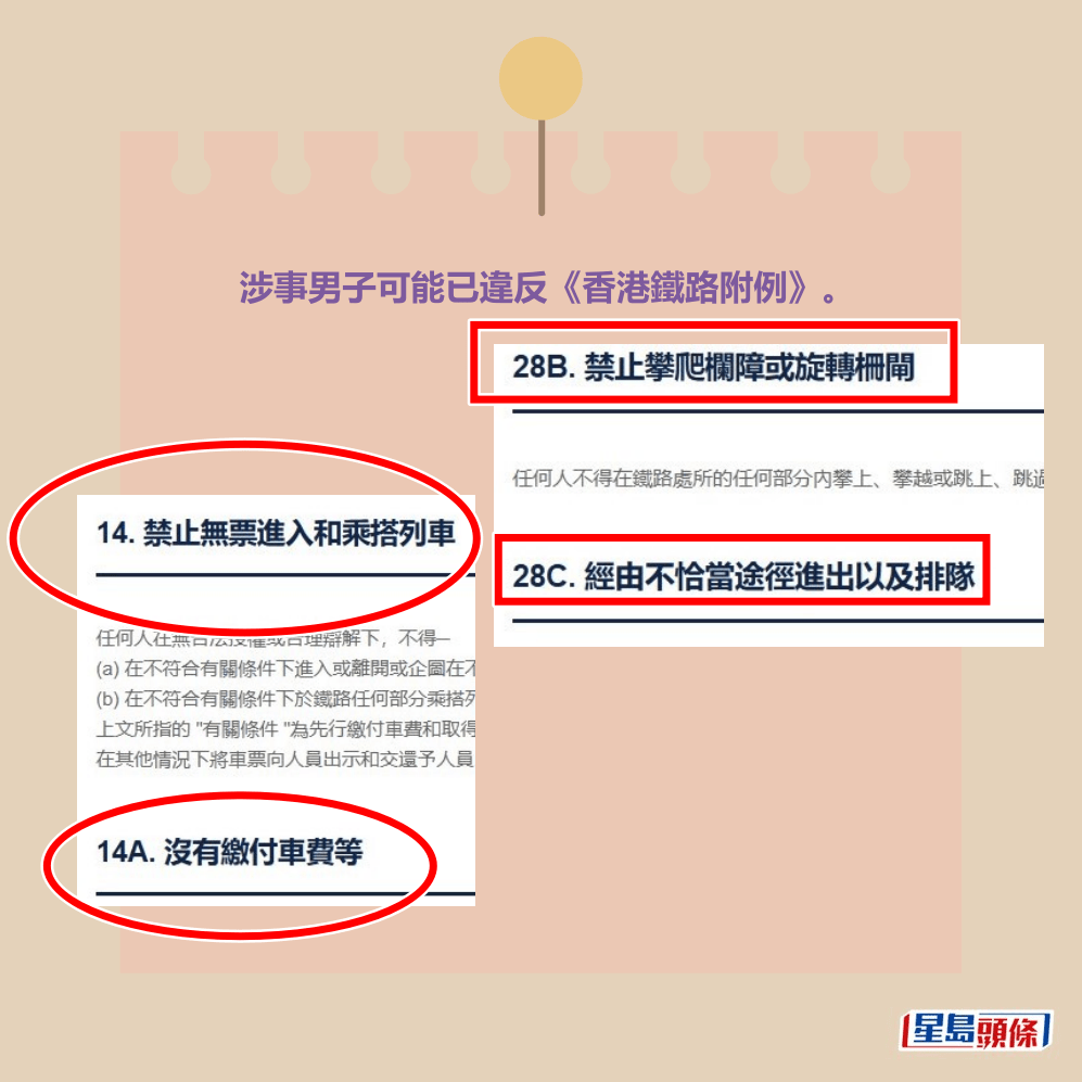 涉事男子可能已違反《香港鐵路附例》。港鐵網頁截圖