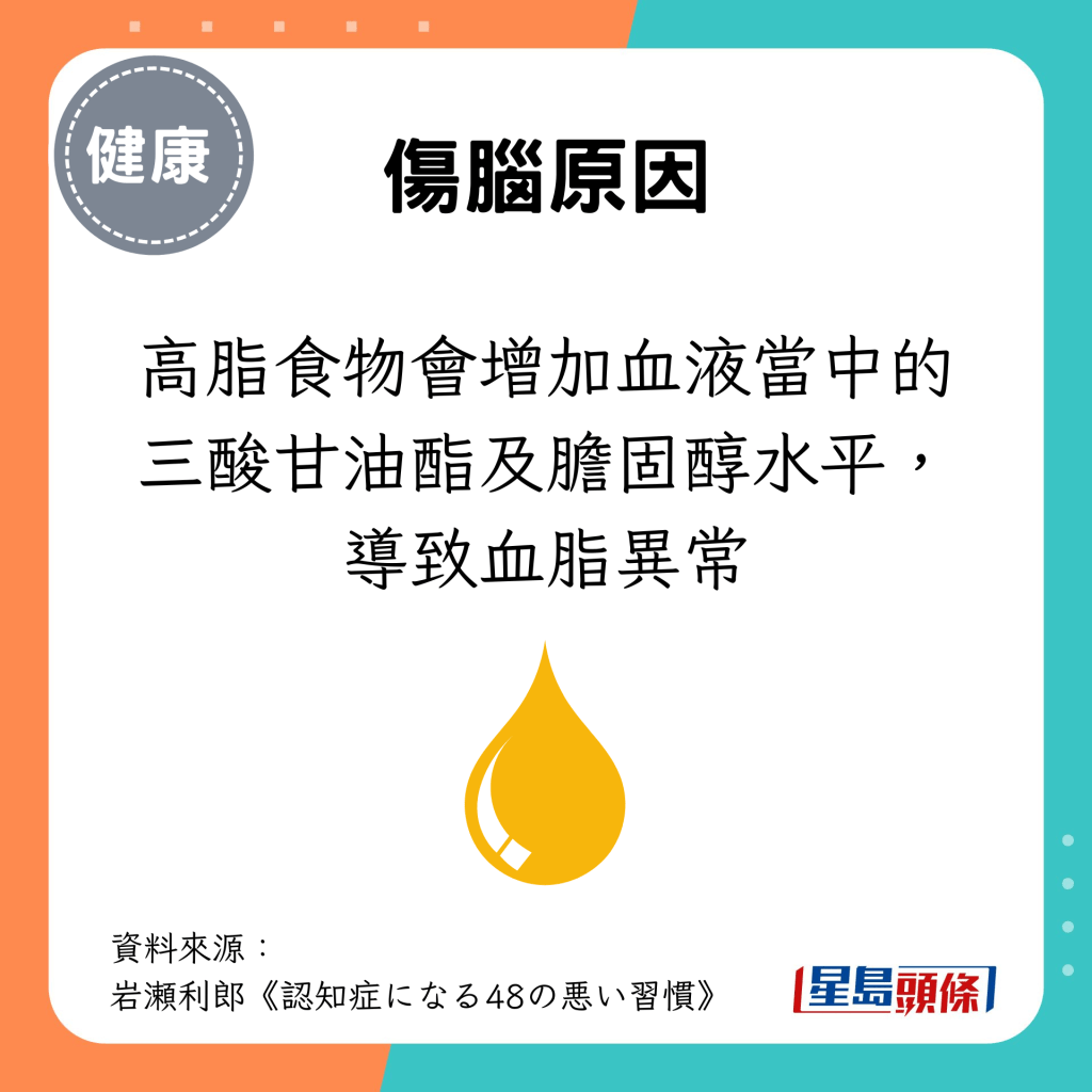 高脂食物會增加血液當中的三酸甘油酯及膽固醇水平，導致血脂異常