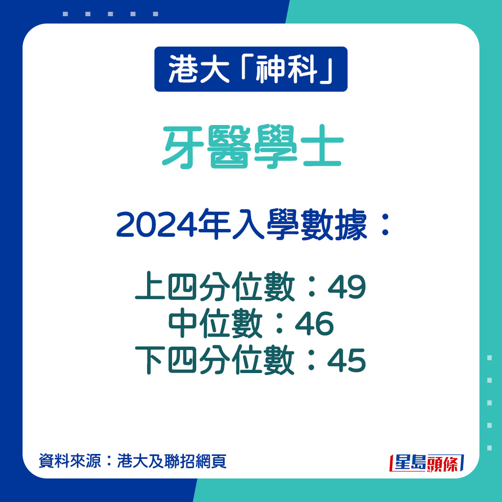 牙醫學士的2024年入學數據。