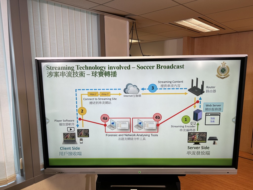 海關展示被捕人的犯案手法。林思明攝