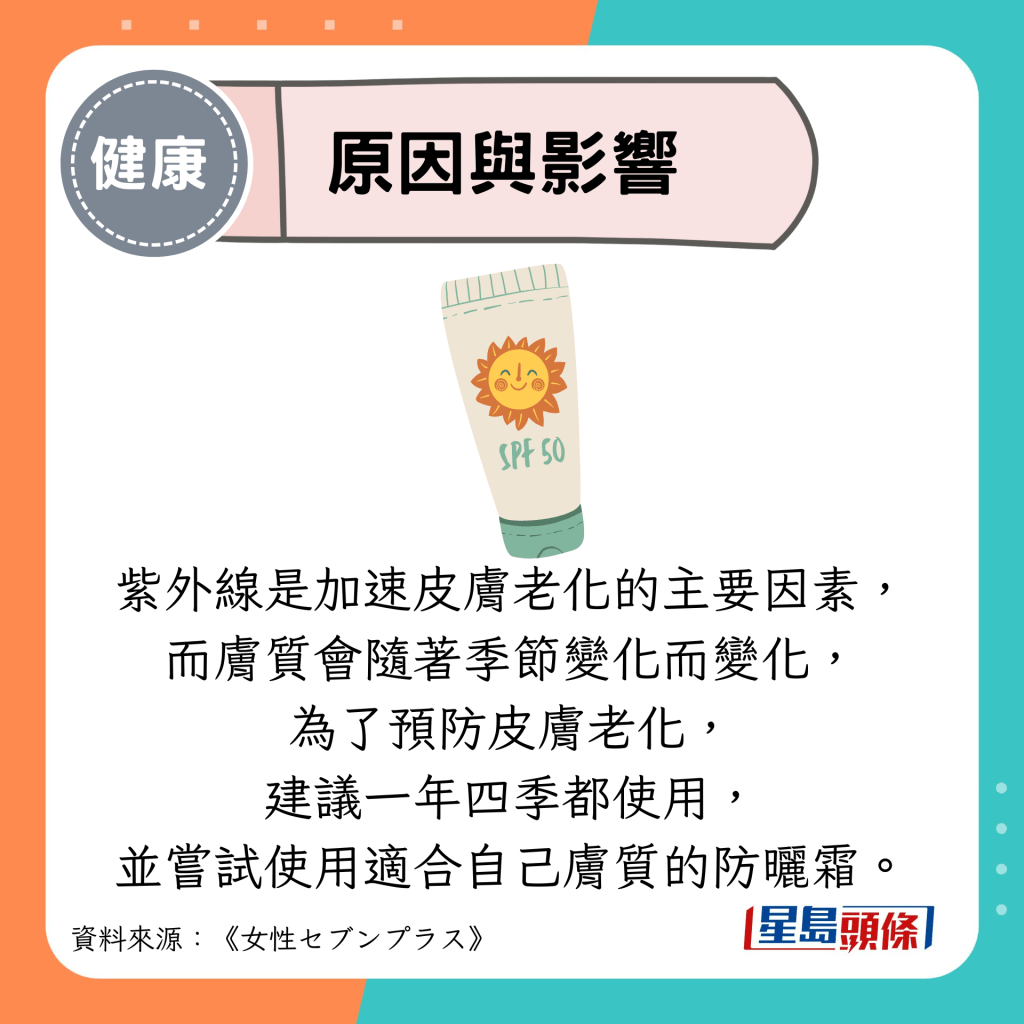 原因與影響：紫外線是加速皮膚老化的主要因素， 而膚質會隨著季節變化而變化， 為了預防皮膚老化， 建議一年四季都使用， 並嘗試使用適合自己膚質的防曬霜。