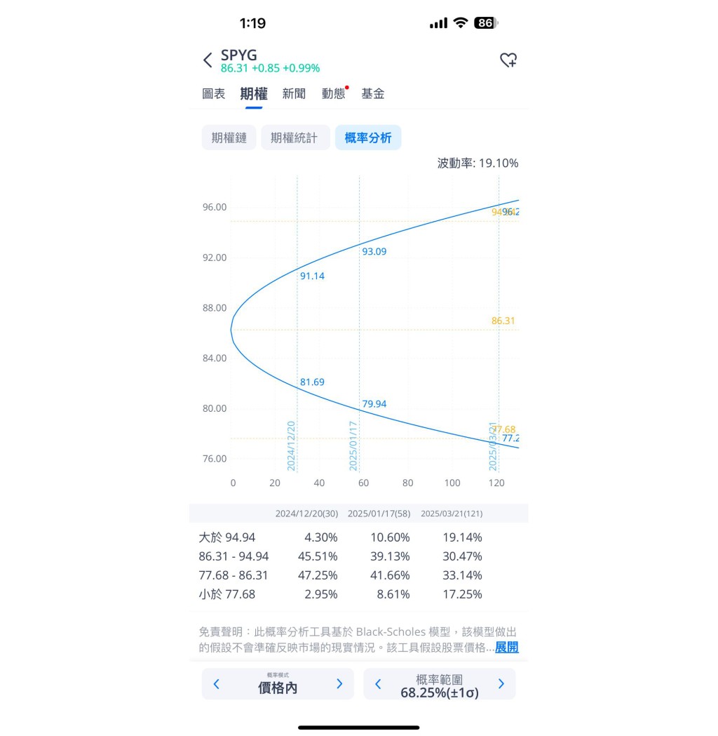 把技術指標與基本面數據結合應用，可作出更佳的投資決定。