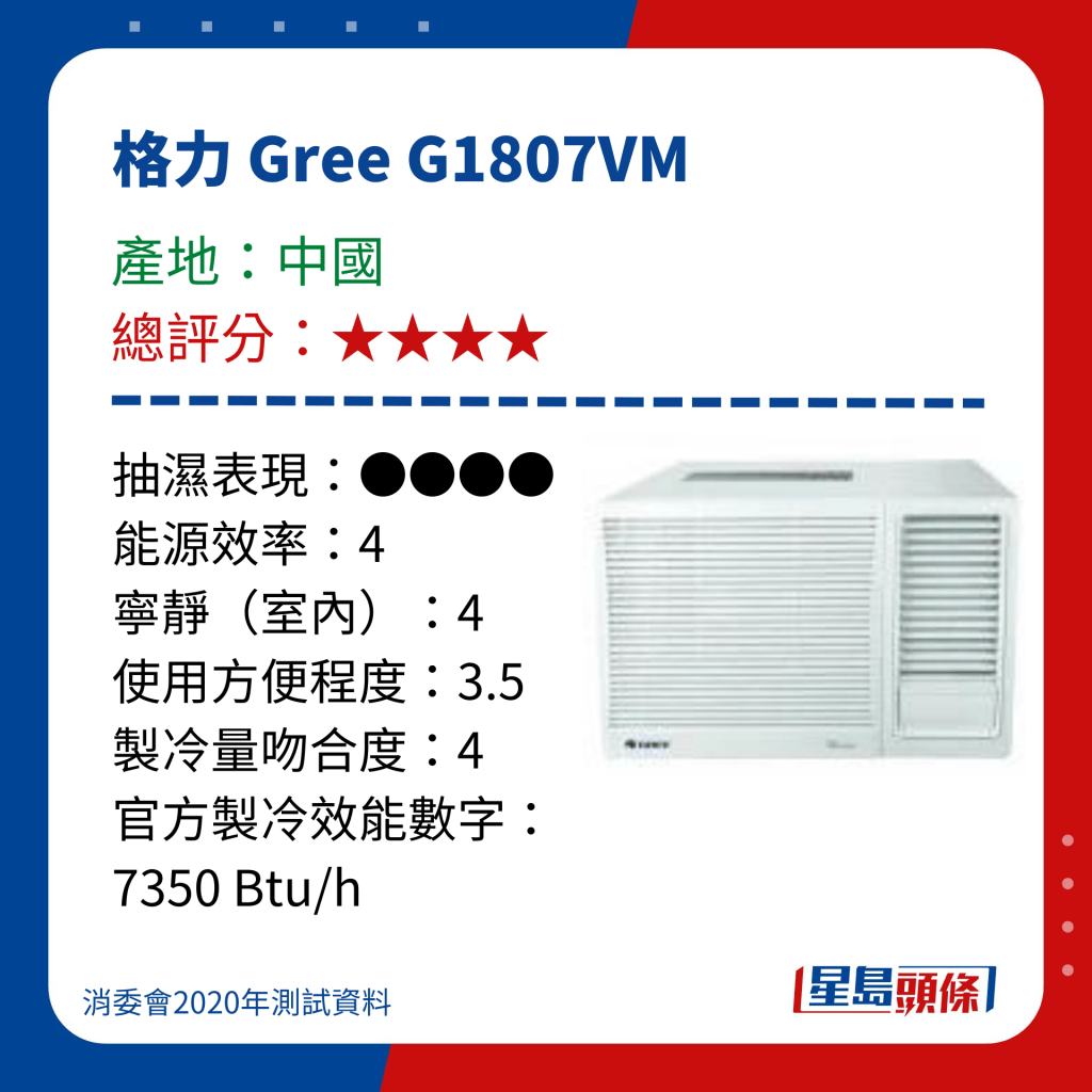 消委會冷氣機評測｜測試15款窗口冷氣機  - 格力 Gree G1807VM