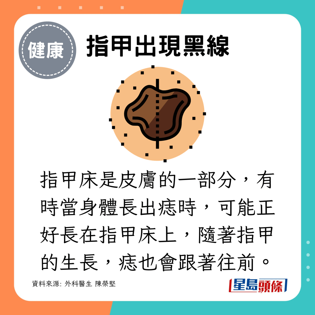 指甲床是皮膚的一部分,有時當身體長出痣時,可能正好長在指甲床上,隨著指甲的生長,痣也會跟著往前。