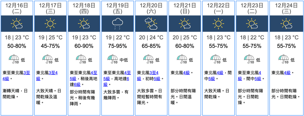 九天天氣預報 九天天氣預報