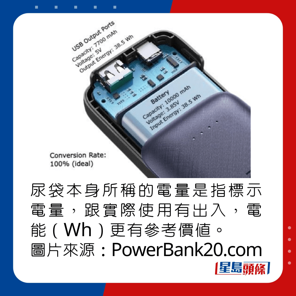尿袋本身所称的电量是指标示电量，跟实际使用有出入，电能（Ｗh）更有参考价值。 图片来源：PowerBank20.com