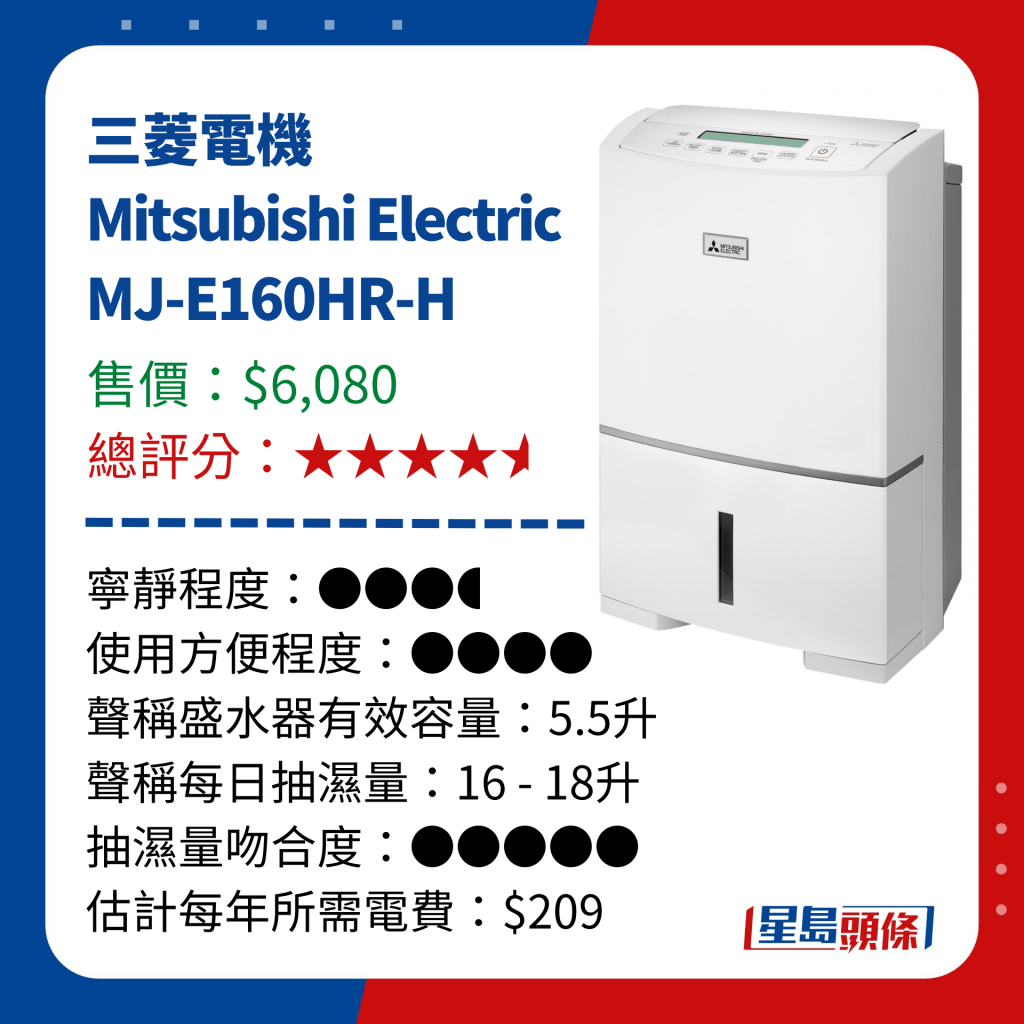 消委會抽濕機推介｜三菱電機  Mitsubishi Electric  MJ-E160HR-H