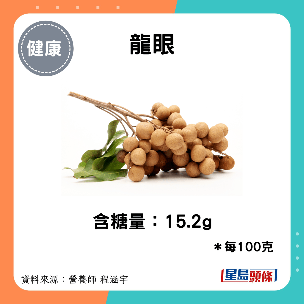 龙眼：含糖量：15.2g（每100g计算）