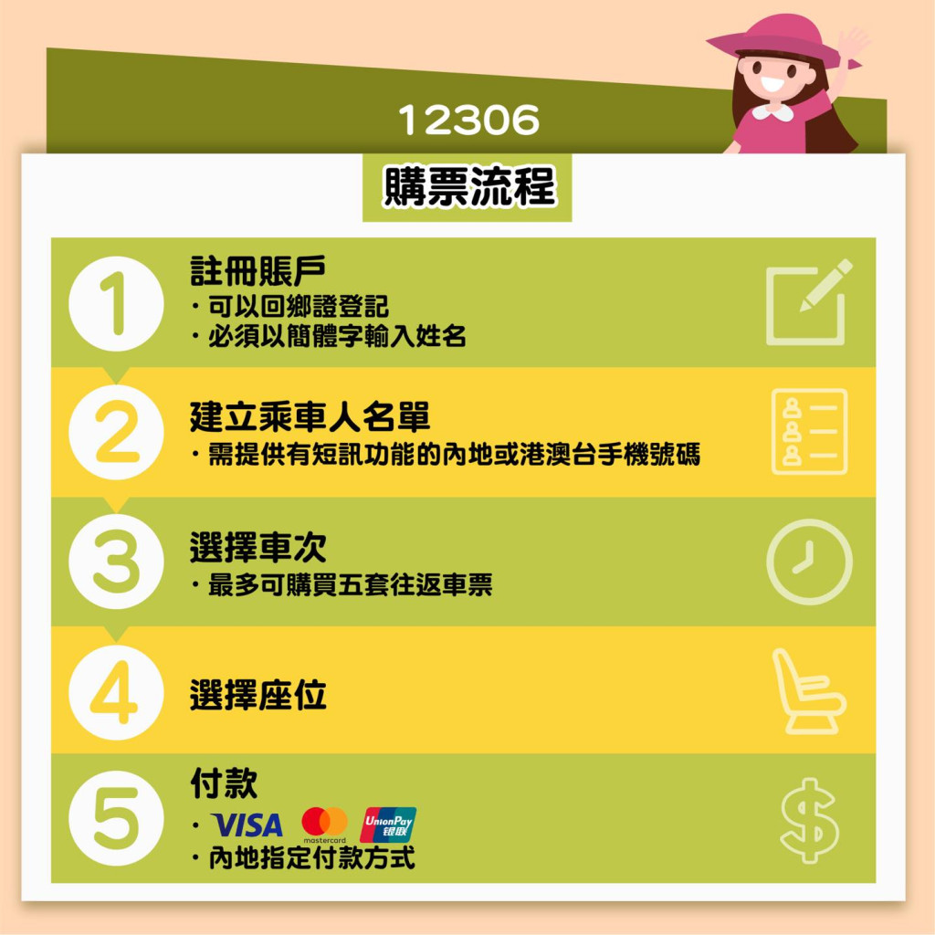 12306網站購票流程。MTR fb圖片