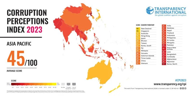 國際透明組織發表的全球「清廉印象指數（Corruption Perceptions Index）」2023年香港得分為75分。